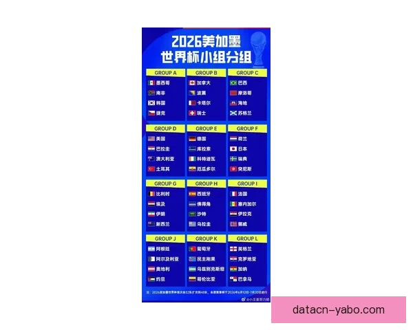 2026世界杯全新48队阵容揭晓全球足球盛宴全面解析